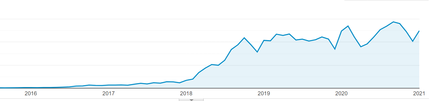방문자 성장 현황